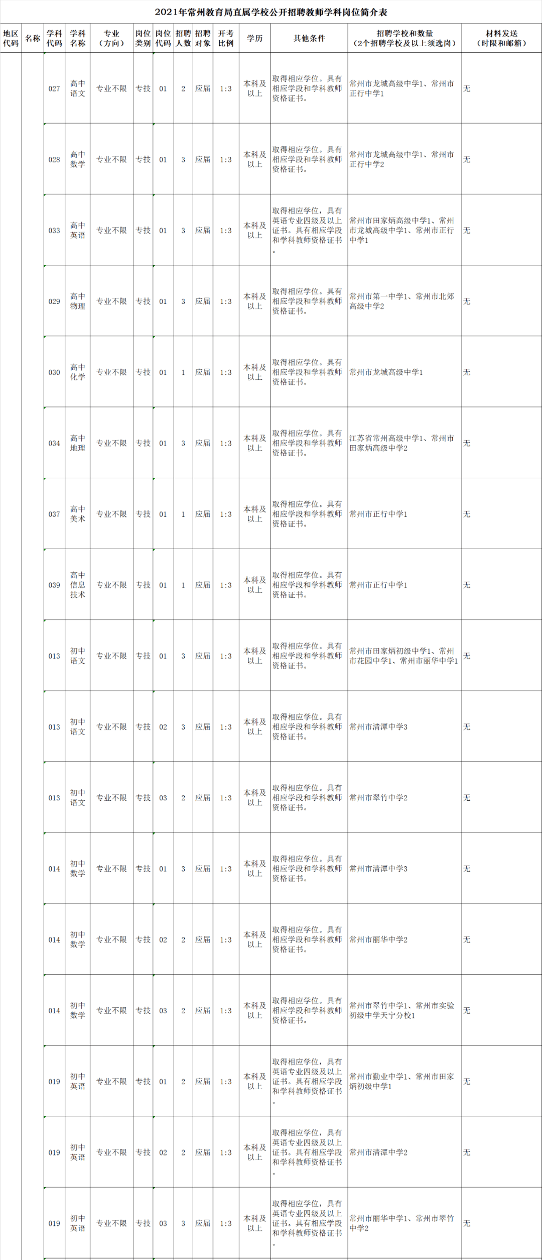 2021常州市人口_常州市地图