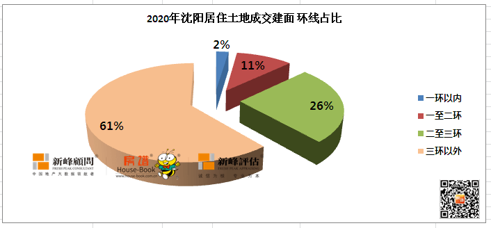 2020年沈阳总人口_2020年沈阳地铁线路图(2)