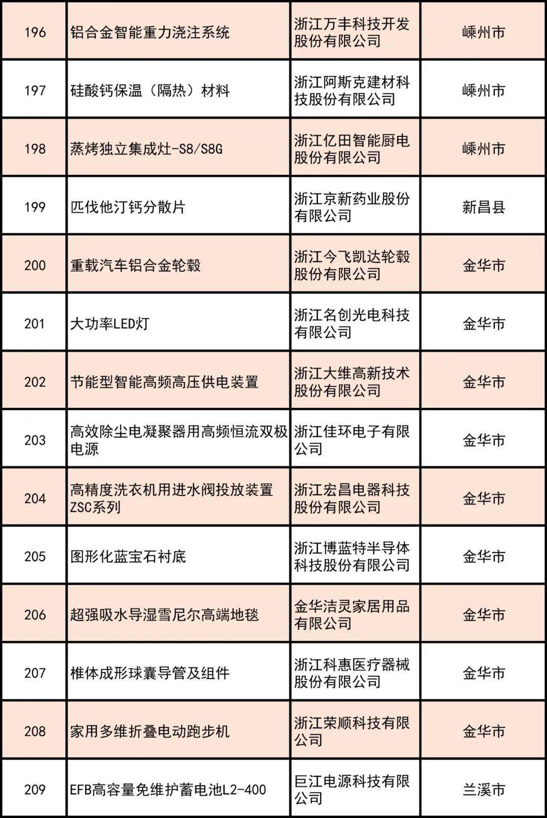 金华市各地gdp_金华市地图(3)