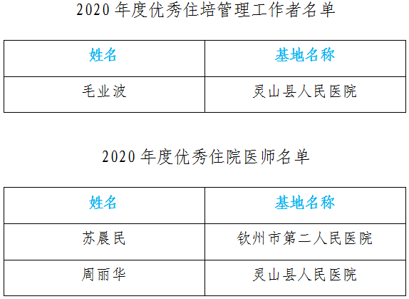 钦州人口有多少2021年_2021广西钦州公务员报名人数查询 最热职位报考530人 3.(2)