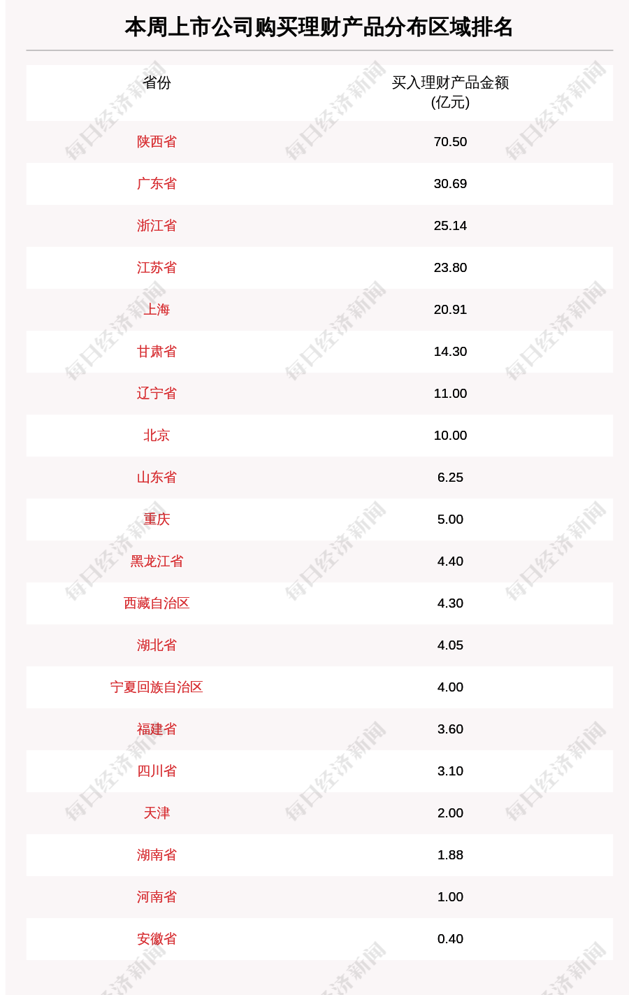 本周111家A股公司购买246.80亿元理财产品,隆基股份买入最多 本周111家A股公司购买246.80亿元理财产品,隆基股份买入最多