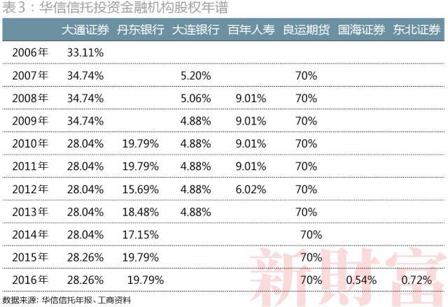 董事长锤伤总经理背后：近百次变更、15层股权，