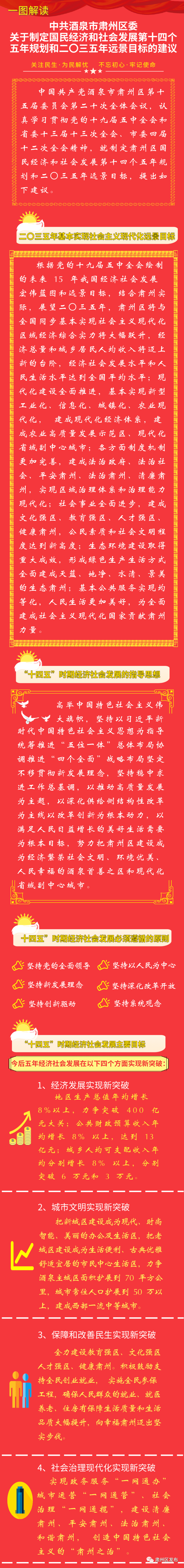 一图解读丨肃州区