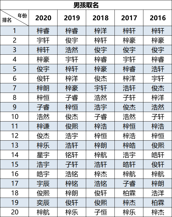 名字排名榜_你的名字图片