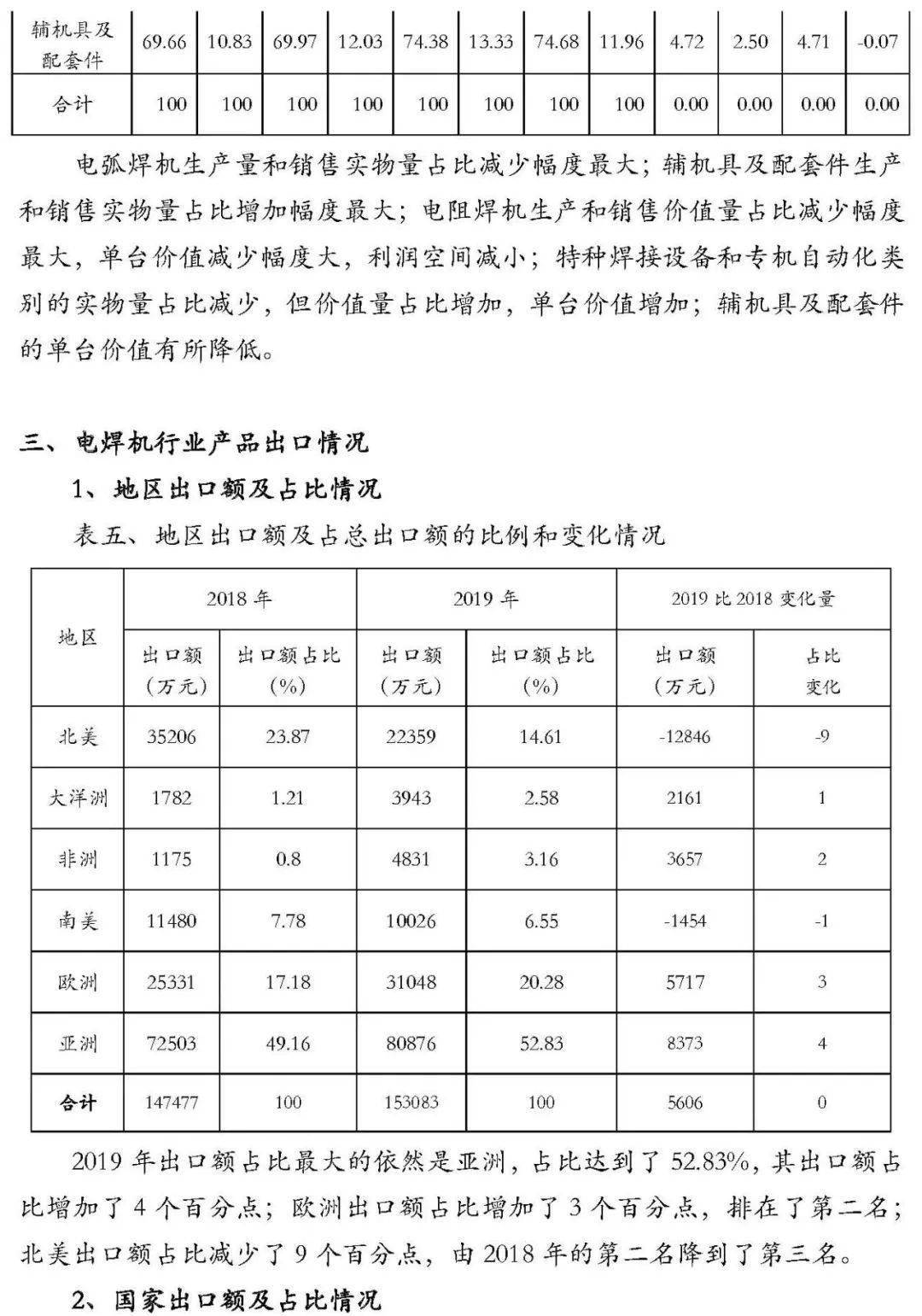 gdp分析手册大全_从啤酒旺季销量大降看宏观经济(3)