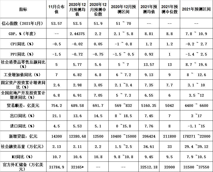 2021上半年gdp预测济南_2021年GDP增速有望冲击9 刺激政策或温和退出(3)