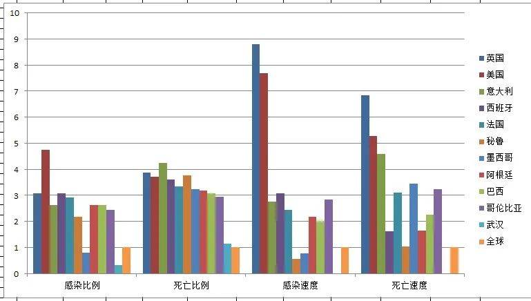 美国人口疫情感染率_美国疫情