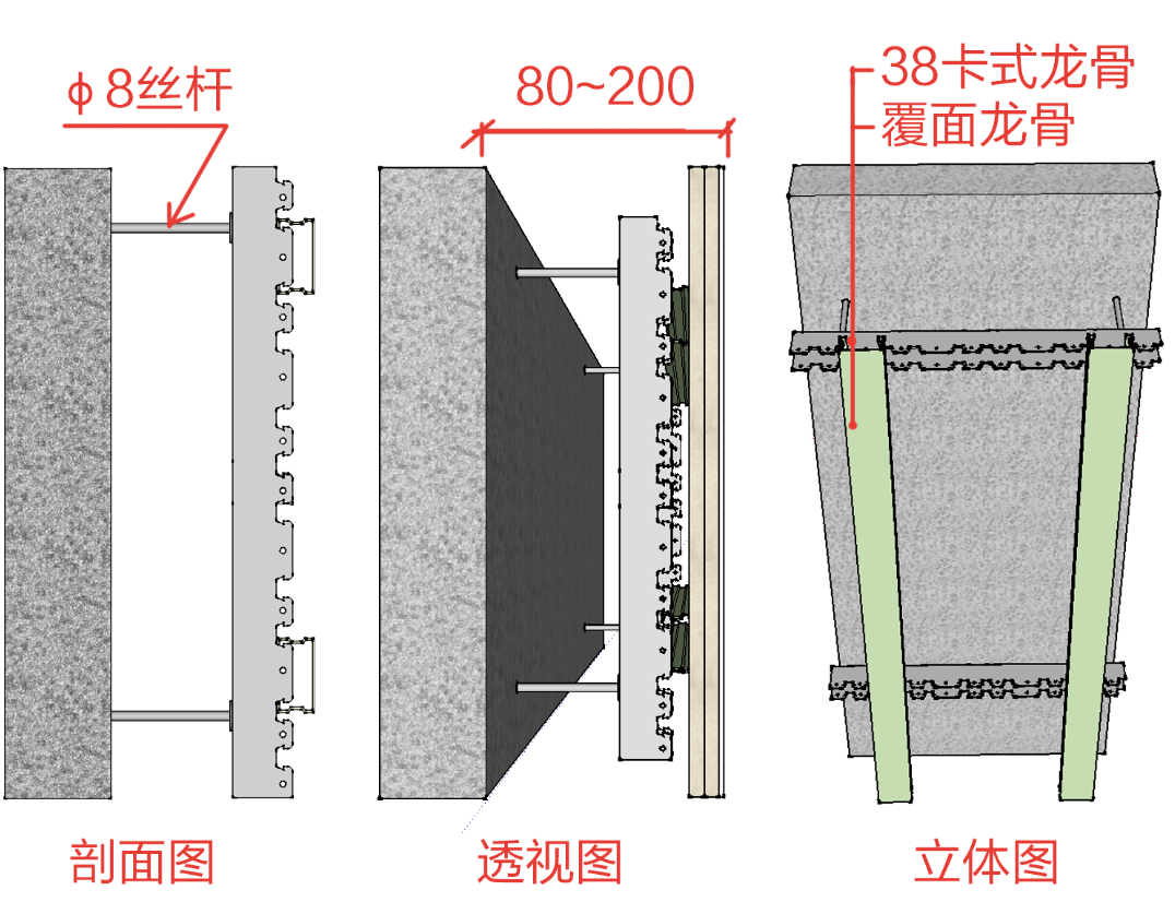 38卡式龙骨基层附墙