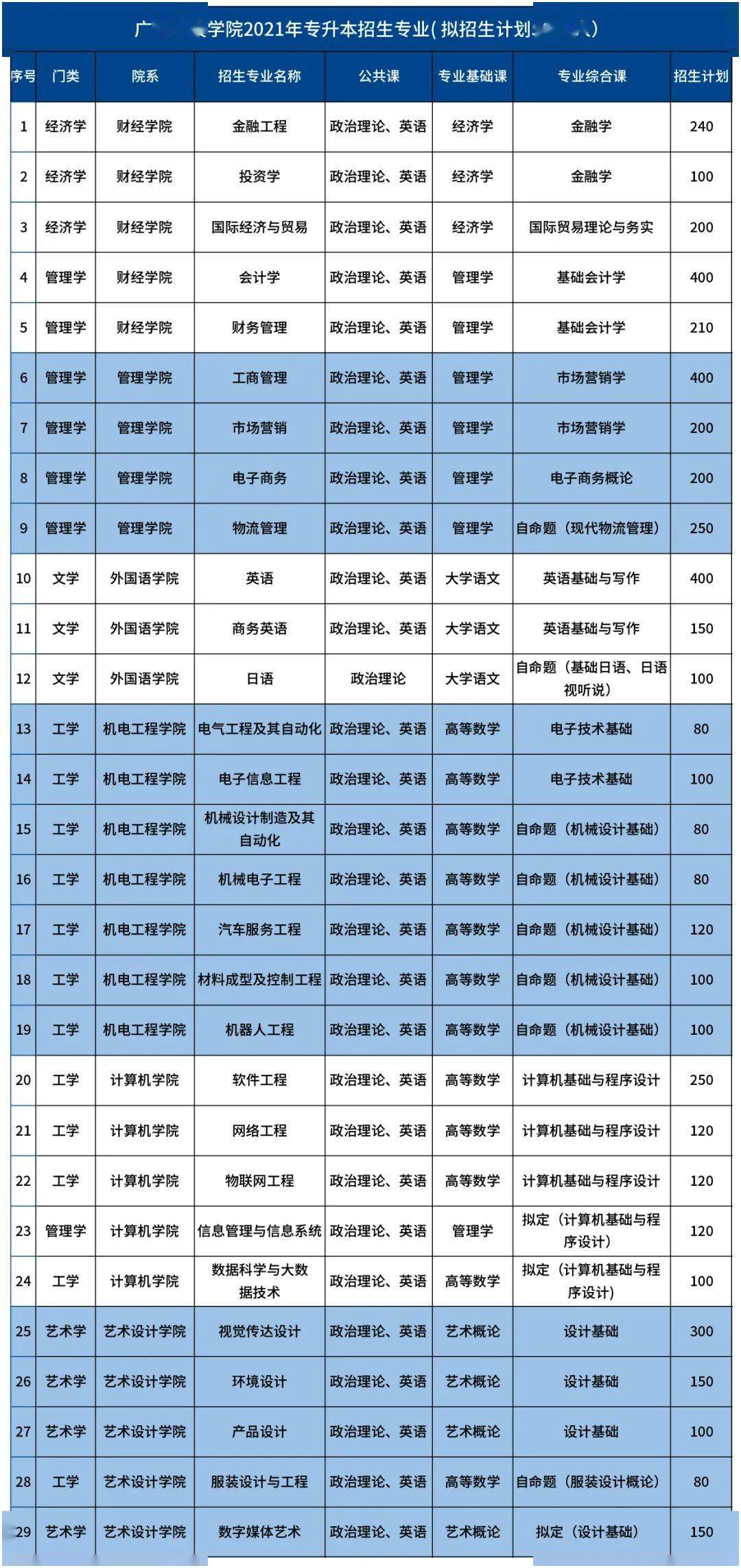 2021专插本报名人口_人口老龄化(2)