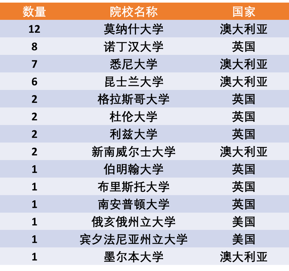 世界名校排名100 6d707aa7cea3466fa22f78765c16970c.png