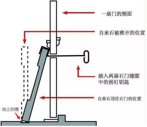 "拐钉钥匙"示意图