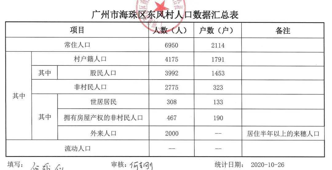 正定县各村人口数_正定县南楼乡南楼村(3)