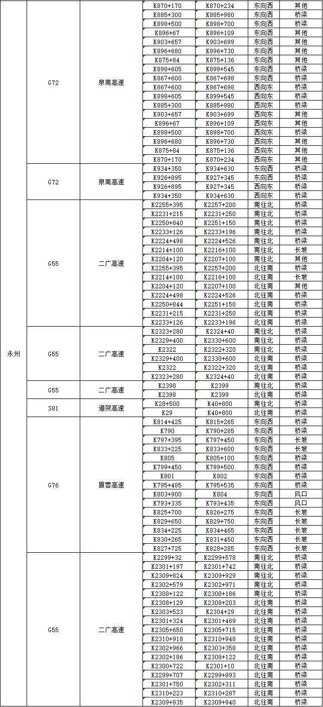 道县油箱多少人口_道县一中(3)