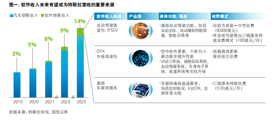 腾讯阿里百度们入局软件定义汽车时代前哨已响