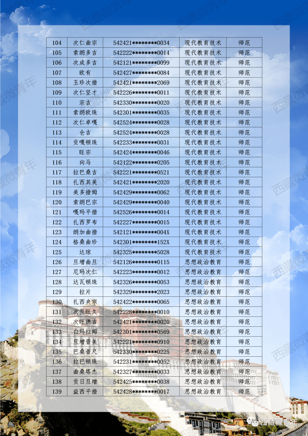 师范专科学校排名_和田师范专科学校