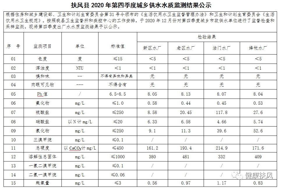 扶风县2019到现在人口出生_刚出生的婴儿