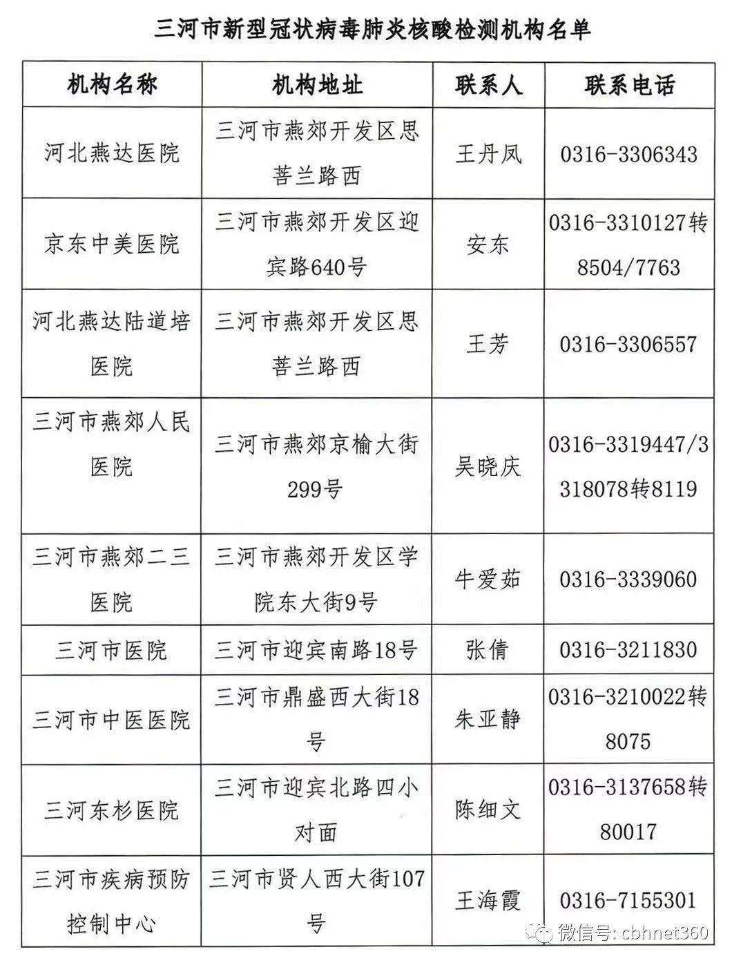 核酸检测增加GDP_做核酸检测反而会增加