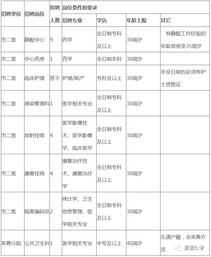 人口查编外_人口普查