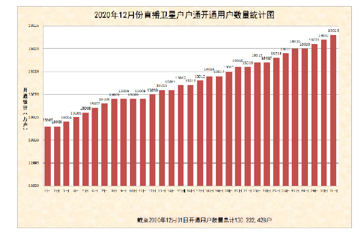 2O21年中国人口_2o21年中国手抄报(3)