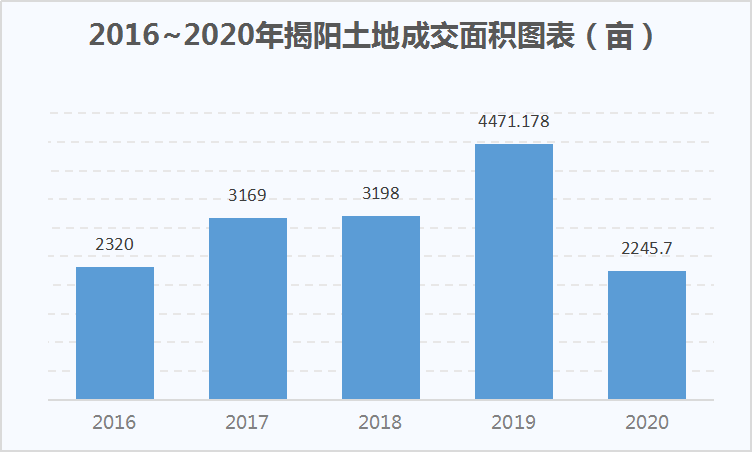 福州市各区县2020年GDP_福州各区县2019年GDP汇总,鼓楼区第一,永泰县倒数第一(3)