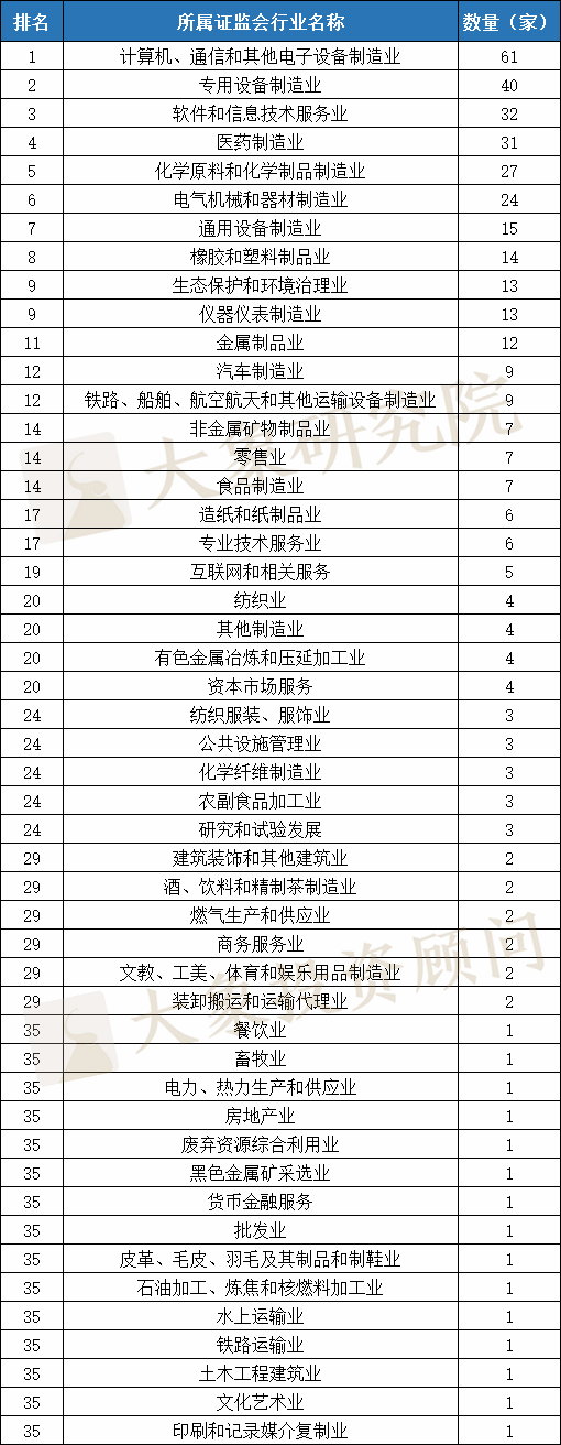 2020年IT市值排名_2020年“自主汽车品牌市值排行榜”出炉!众泰垫底,蔚来
