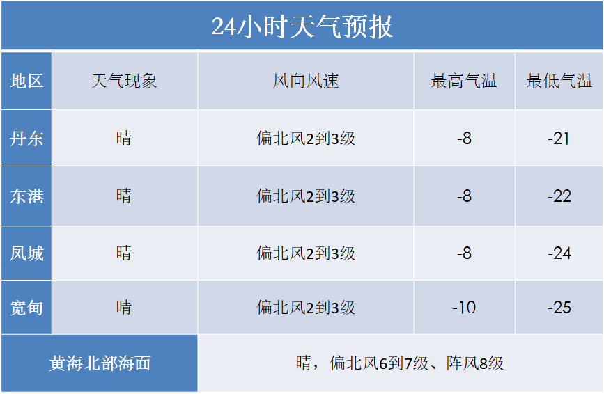 20217月8号天气预报_(2021年七月八号天气预报)