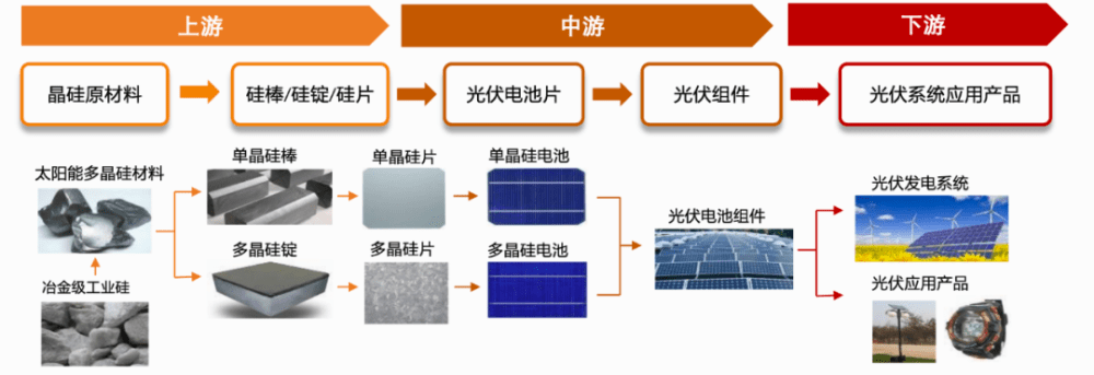 一文看懂光伏产业链_电池