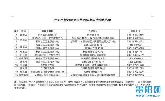 贵阳这些人员可预约接种新冠疫苗(附接种点名单)