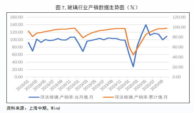 KAIYUN2021年玻璃市场展望——需求韧性叠加生产企业降库期价高位区间运行(图7) KAIYUN2021年玻璃市场展望——需求韧性叠加生产企业降库期价高位区间运行(图7)