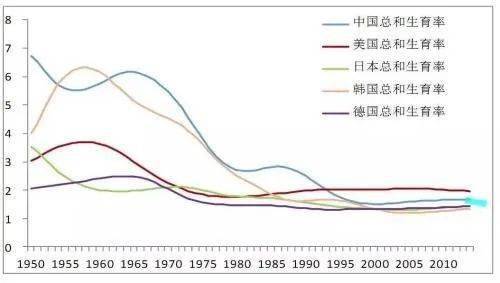 人口断层_人口普查图片(2)