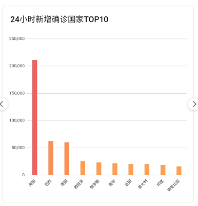 2021年1月10日疫情最新数据