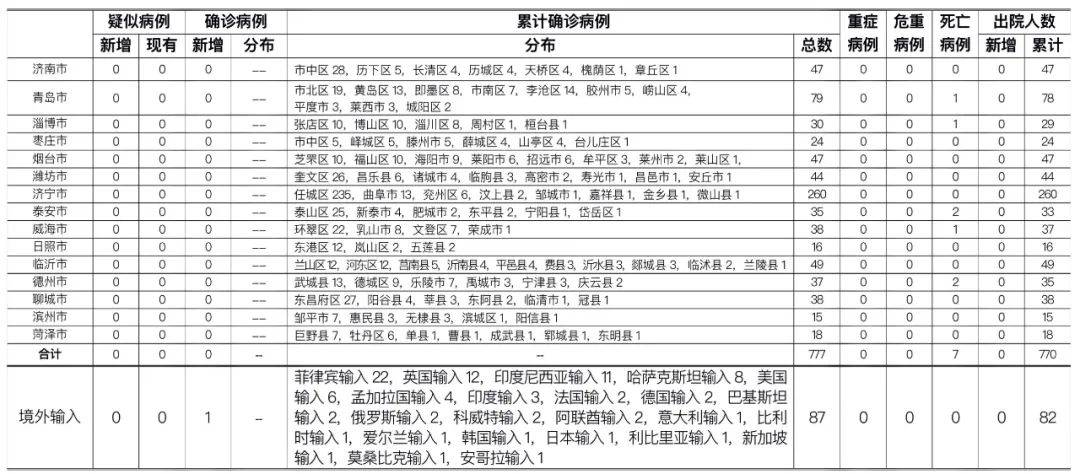 刘姓人口统计_刘姓人口分布图(2)