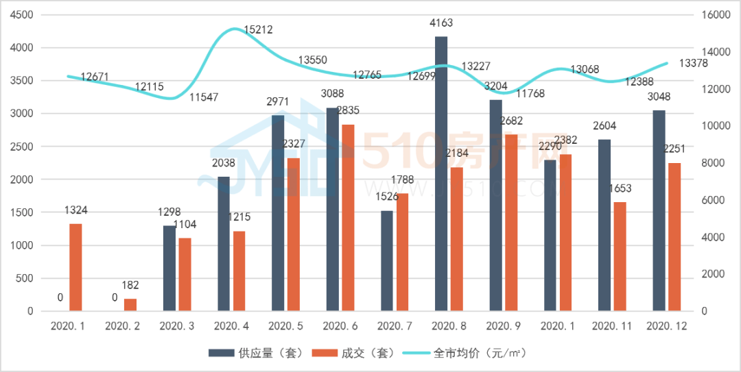 2020江阴市gdp