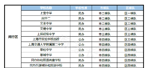 杨浦区公办小学排名_杨浦区控江二村小学(2)
