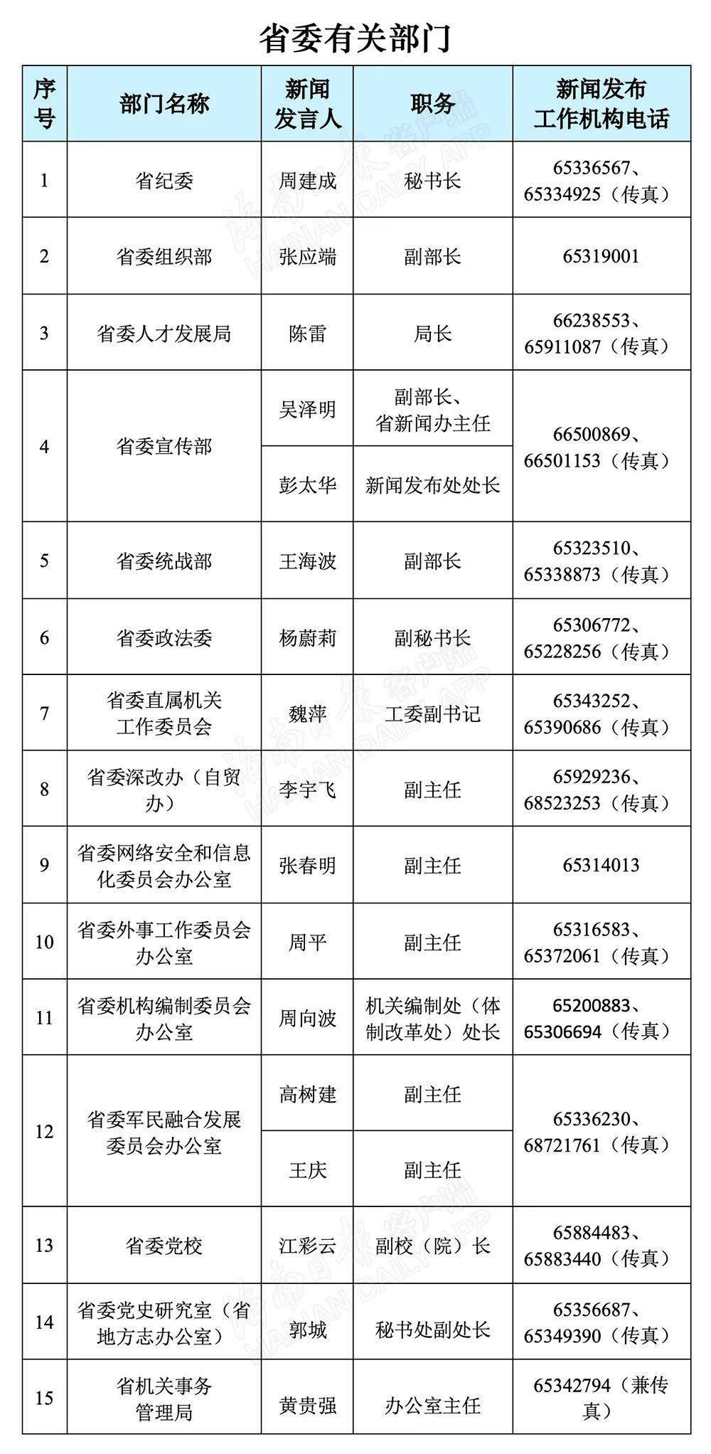 海南省人口多少2021_海南省各地区人口排名