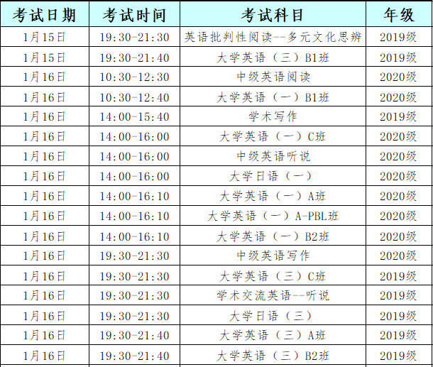大学怎么看期末考试时间 7db77ebe162b44b99155b729a9d85fab.png