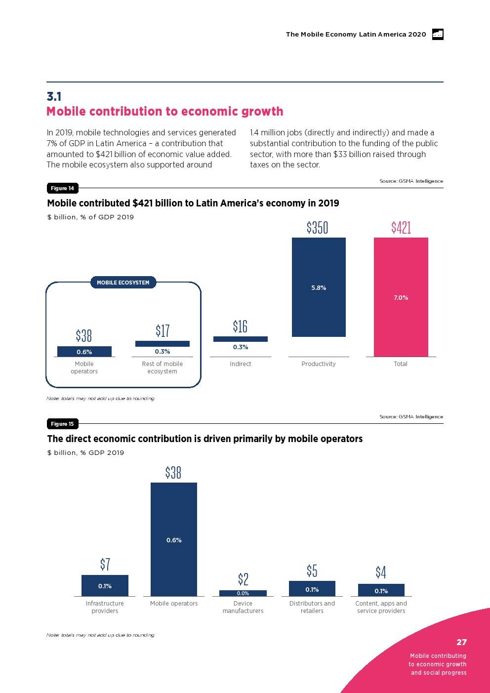 独联体gdp(2)