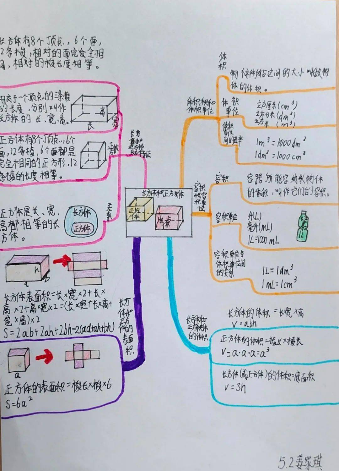 实小学子用思维导图来帮忙