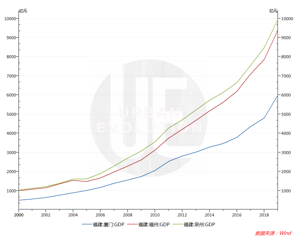 的三gdp_马刺三巨头gdp(3)