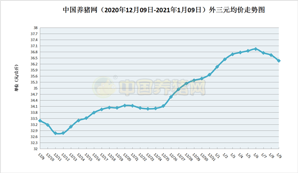 2021年1-9月gdp(2)