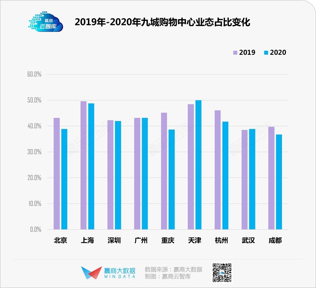 广州一九年一季度天河gdp_GDP仅差23亿元 2020年重庆会超越广州吗(3)