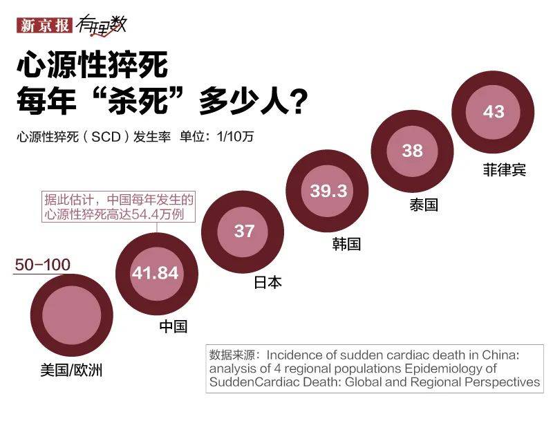 年轻人为什么会猝死?