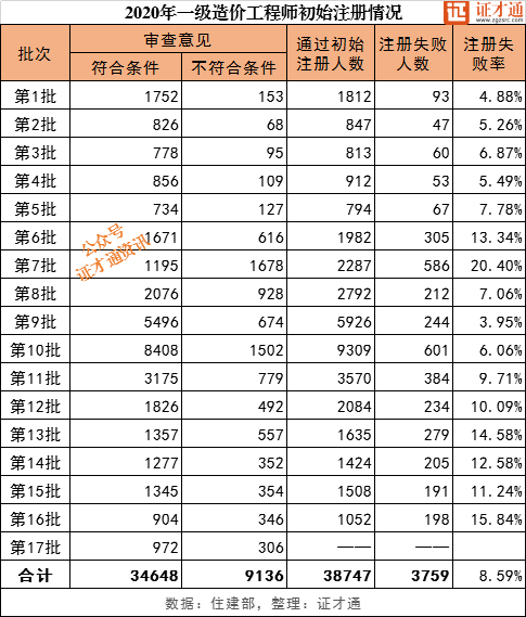 人口信息级别5级_我喜欢你的信息素图片(3)