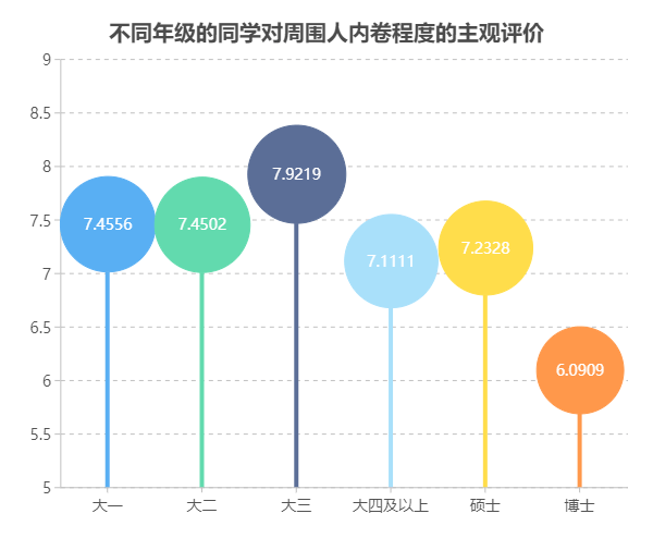 人口与内卷