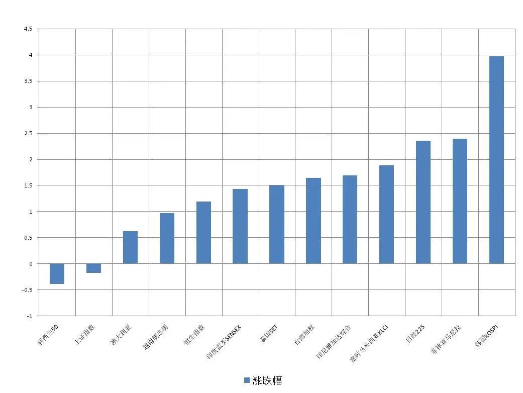 台湾和沙特相比gdp谁高_拒缴水电费 11位王子入狱 这背后没那么简单(2)