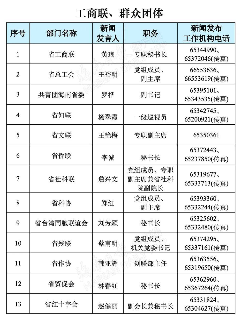 海南省人口多少2021_海南省各地区人口排名