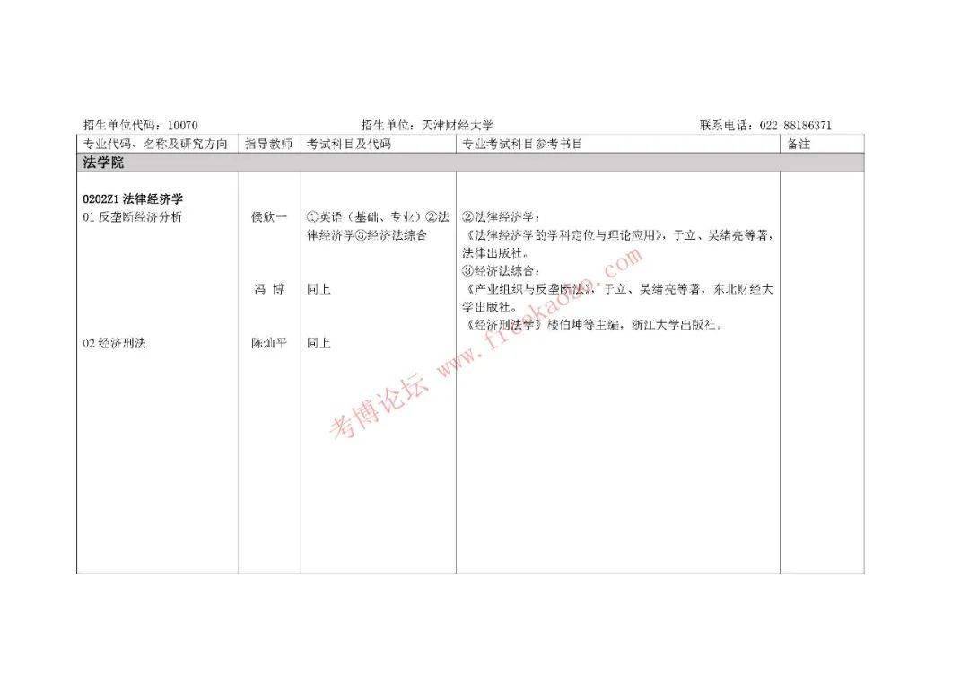 天津2021经济总量_天津劳动经济学校图片