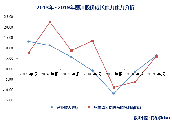 gdp和营业收入谁大_营业执照