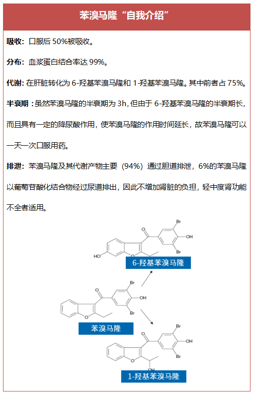 马隆简谱_苯溴马隆