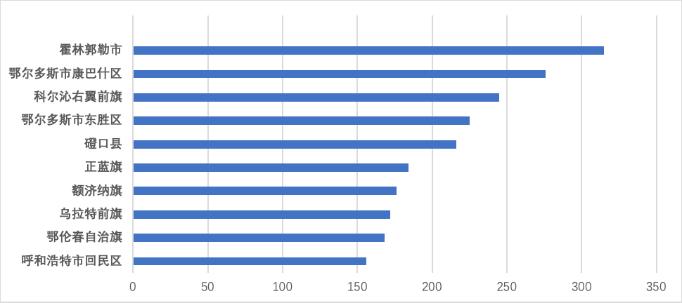 乌前旗2020gdp_福建首个GDP万亿城市要来了,2020年泉州GDP破万亿